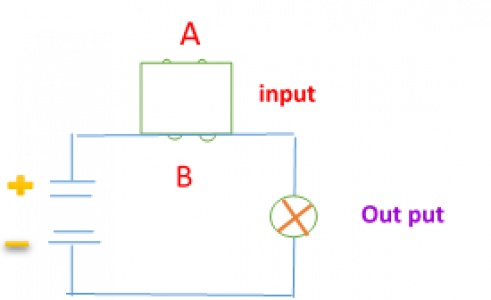 گیت OR